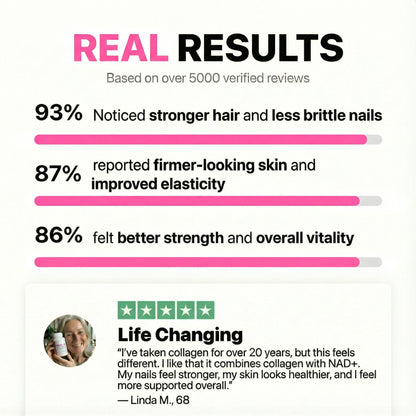 Jovi GLOW+ NAD⁺ & Collagen Gummies