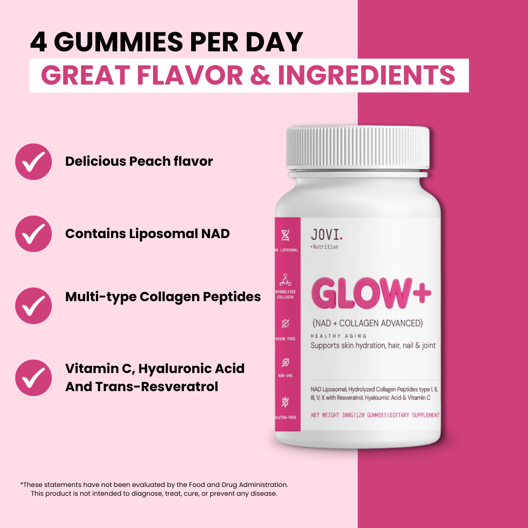 jovi glow+ nad+ collagen gummies contain liposomal nad, collagen peptides, vitamin c, hyaluronic acid, trans resveratrol