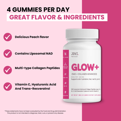 jovi glow+ nad+ collagen gummies contain liposomal nad, collagen peptides, vitamin c, hyaluronic acid, trans resveratrol