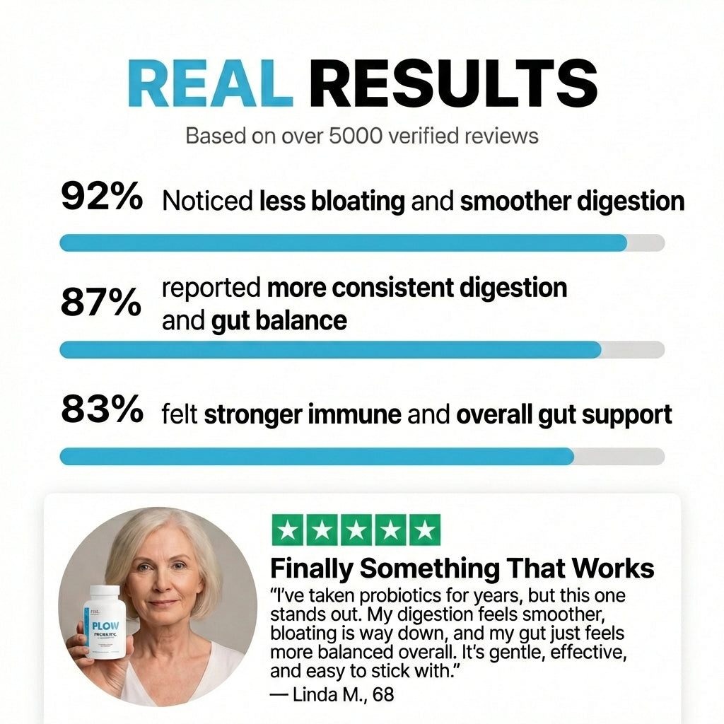 Jovi FLOW |  Probiotic 20 Billion CFU